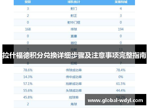 拉什福德积分兑换详细步骤及注意事项完整指南 拉什福德积分兑换详细步骤及注意事项完整指南