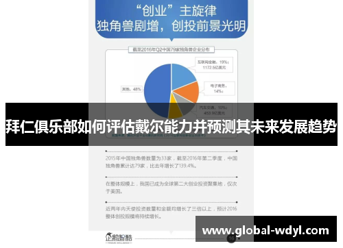 拜仁俱乐部如何评估戴尔能力并预测其未来发展趋势 拜仁俱乐部如何评估戴尔能力并预测其未来发展趋势